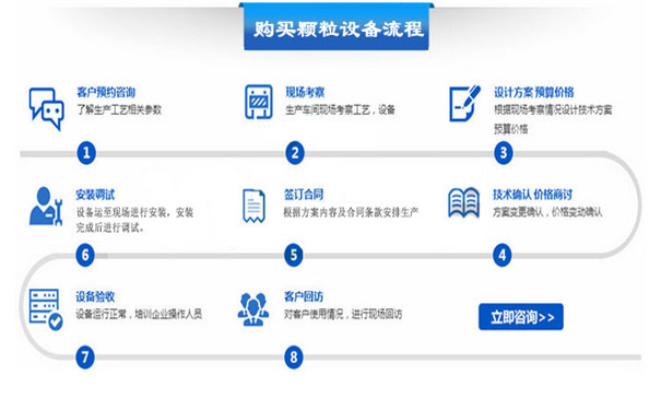 如何購買顆粒機(jī)設(shè)備？