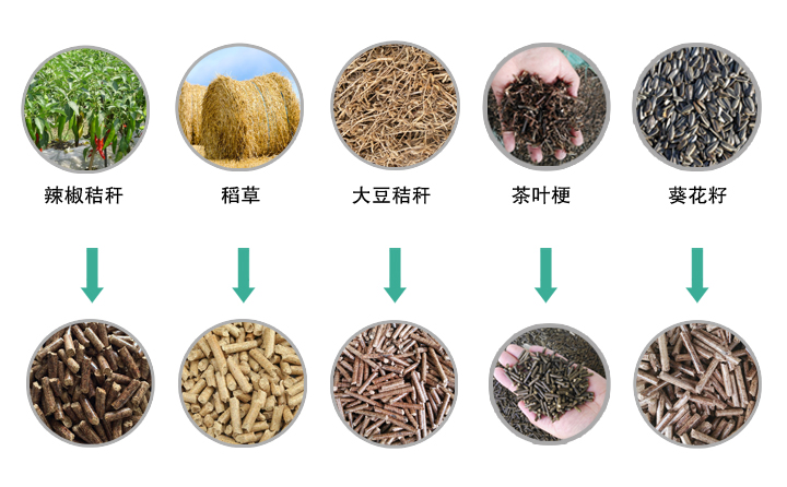 生物質(zhì)顆粒機(jī)械加工的顆粒