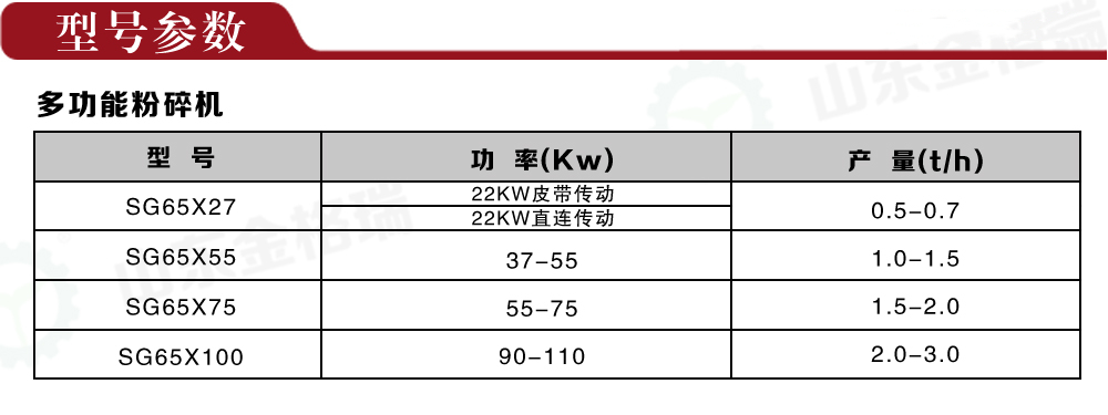 多功能粉碎機型號參數(shù)