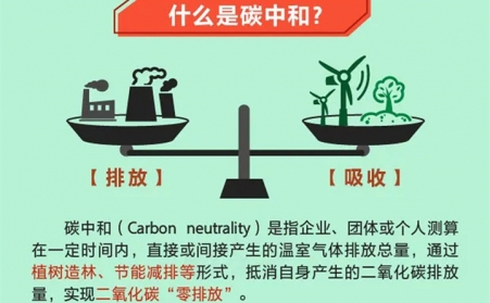 生物質(zhì)顆粒機設備有望 成為碳中和利器