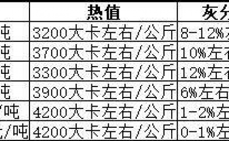 生物質(zhì)顆粒機(jī)生產(chǎn)的顆粒燃料哪種好？